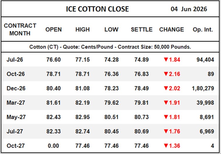 ICE Cotton Close